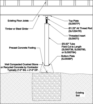 Crawl Space Support in Central New York