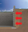Ogdensburg illustration of soil pressure on a foundation wall