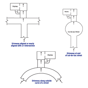 Diagram of the three primary causes of street creep in Rochester